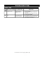 Предварительный просмотр 58 страницы Alto-Shaam Combitherm 4.10CCi Operation Manual