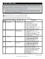 Предварительный просмотр 22 страницы Alto-Shaam Combitherm CT EXPRESS 4-10ESi Installation Manual