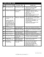 Предварительный просмотр 23 страницы Alto-Shaam Combitherm CT EXPRESS 4-10ESi Installation Manual