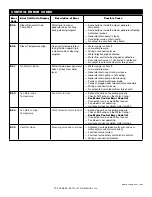 Предварительный просмотр 24 страницы Alto-Shaam Combitherm CT EXPRESS 4-10ESi Installation Manual