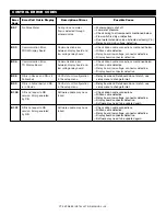 Предварительный просмотр 25 страницы Alto-Shaam Combitherm CT EXPRESS 4-10ESi Installation Manual