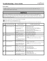 Preview for 54 page of Alto-Shaam COMBITHERM CT PROFORMANCCTP10-10E Installation Manual