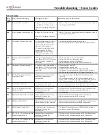 Preview for 55 page of Alto-Shaam COMBITHERM CT PROFORMANCCTP10-10E Installation Manual