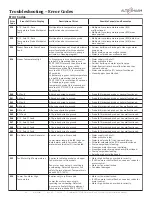 Preview for 56 page of Alto-Shaam COMBITHERM CT PROFORMANCCTP10-10E Installation Manual