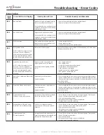 Preview for 57 page of Alto-Shaam COMBITHERM CT PROFORMANCCTP10-10E Installation Manual