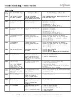 Preview for 58 page of Alto-Shaam COMBITHERM CT PROFORMANCCTP10-10E Installation Manual