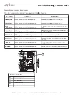 Preview for 59 page of Alto-Shaam COMBITHERM CT PROFORMANCCTP10-10E Installation Manual