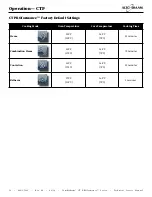 Предварительный просмотр 18 страницы Alto-Shaam COMBITHERM CT PROFORMANCE 10-10E Operation, Maintenance, Troubleshooting, Wiring Diagrams