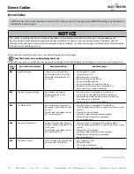 Предварительный просмотр 54 страницы Alto-Shaam COMBITHERM CT PROFORMANCE 10-10E Operation, Maintenance, Troubleshooting, Wiring Diagrams