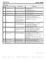 Предварительный просмотр 55 страницы Alto-Shaam COMBITHERM CT PROFORMANCE 10-10E Operation, Maintenance, Troubleshooting, Wiring Diagrams