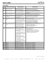 Предварительный просмотр 56 страницы Alto-Shaam COMBITHERM CT PROFORMANCE 10-10E Operation, Maintenance, Troubleshooting, Wiring Diagrams