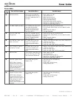 Предварительный просмотр 57 страницы Alto-Shaam COMBITHERM CT PROFORMANCE 10-10E Operation, Maintenance, Troubleshooting, Wiring Diagrams