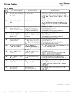 Предварительный просмотр 58 страницы Alto-Shaam COMBITHERM CT PROFORMANCE 10-10E Operation, Maintenance, Troubleshooting, Wiring Diagrams