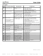 Предварительный просмотр 59 страницы Alto-Shaam COMBITHERM CT PROFORMANCE 10-10E Operation, Maintenance, Troubleshooting, Wiring Diagrams