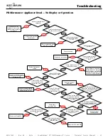 Предварительный просмотр 63 страницы Alto-Shaam COMBITHERM CT PROFORMANCE 10-10E Operation, Maintenance, Troubleshooting, Wiring Diagrams