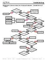 Предварительный просмотр 65 страницы Alto-Shaam COMBITHERM CT PROFORMANCE 10-10E Operation, Maintenance, Troubleshooting, Wiring Diagrams