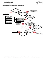 Предварительный просмотр 66 страницы Alto-Shaam COMBITHERM CT PROFORMANCE 10-10E Operation, Maintenance, Troubleshooting, Wiring Diagrams