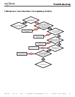 Предварительный просмотр 67 страницы Alto-Shaam COMBITHERM CT PROFORMANCE 10-10E Operation, Maintenance, Troubleshooting, Wiring Diagrams