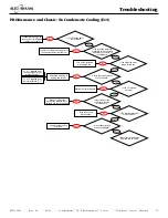 Предварительный просмотр 71 страницы Alto-Shaam COMBITHERM CT PROFORMANCE 10-10E Operation, Maintenance, Troubleshooting, Wiring Diagrams