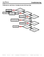 Предварительный просмотр 73 страницы Alto-Shaam COMBITHERM CT PROFORMANCE 10-10E Operation, Maintenance, Troubleshooting, Wiring Diagrams