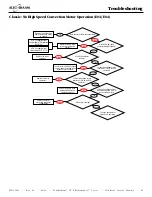 Предварительный просмотр 81 страницы Alto-Shaam COMBITHERM CT PROFORMANCE 10-10E Operation, Maintenance, Troubleshooting, Wiring Diagrams