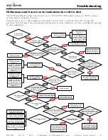 Предварительный просмотр 83 страницы Alto-Shaam COMBITHERM CT PROFORMANCE 10-10E Operation, Maintenance, Troubleshooting, Wiring Diagrams