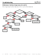 Предварительный просмотр 92 страницы Alto-Shaam COMBITHERM CT PROFORMANCE 10-10E Operation, Maintenance, Troubleshooting, Wiring Diagrams