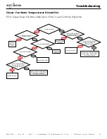 Предварительный просмотр 93 страницы Alto-Shaam COMBITHERM CT PROFORMANCE 10-10E Operation, Maintenance, Troubleshooting, Wiring Diagrams