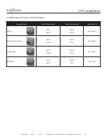 Preview for 25 page of Alto-Shaam COMBITHERM CTP6-10e Operator'S Manual