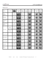 Preview for 51 page of Alto-Shaam COMBITHERM CTP6-10e Operator'S Manual