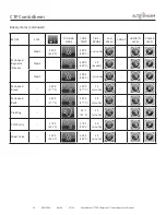 Preview for 52 page of Alto-Shaam COMBITHERM CTP6-10e Operator'S Manual