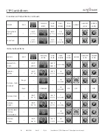 Preview for 54 page of Alto-Shaam COMBITHERM CTP6-10e Operator'S Manual