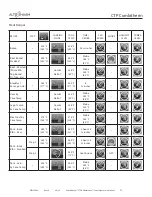 Preview for 55 page of Alto-Shaam COMBITHERM CTP6-10e Operator'S Manual