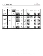 Preview for 56 page of Alto-Shaam COMBITHERM CTP6-10e Operator'S Manual