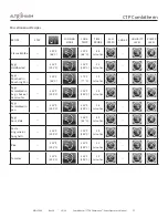 Preview for 57 page of Alto-Shaam COMBITHERM CTP6-10e Operator'S Manual