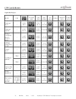 Preview for 60 page of Alto-Shaam COMBITHERM CTP6-10e Operator'S Manual