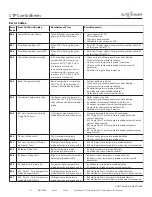 Preview for 76 page of Alto-Shaam COMBITHERM CTP6-10e Operator'S Manual