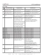 Preview for 77 page of Alto-Shaam COMBITHERM CTP6-10e Operator'S Manual