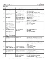 Preview for 78 page of Alto-Shaam COMBITHERM CTP6-10e Operator'S Manual