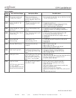 Preview for 79 page of Alto-Shaam COMBITHERM CTP6-10e Operator'S Manual