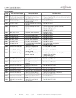 Preview for 80 page of Alto-Shaam COMBITHERM CTP6-10e Operator'S Manual