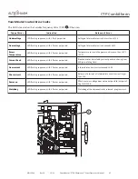 Preview for 81 page of Alto-Shaam COMBITHERM CTP6-10e Operator'S Manual