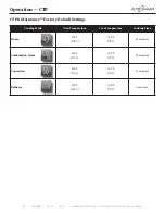 Предварительный просмотр 18 страницы Alto-Shaam COMBITHERM CTP6-10e Service Manual