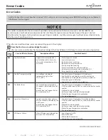 Предварительный просмотр 54 страницы Alto-Shaam COMBITHERM CTP6-10e Service Manual