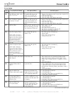 Предварительный просмотр 57 страницы Alto-Shaam COMBITHERM CTP6-10e Service Manual