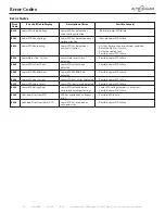 Предварительный просмотр 60 страницы Alto-Shaam COMBITHERM CTP6-10e Service Manual