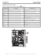 Предварительный просмотр 61 страницы Alto-Shaam COMBITHERM CTP6-10e Service Manual