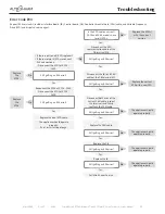 Предварительный просмотр 93 страницы Alto-Shaam COMBITHERM CTP6-10e Service Manual