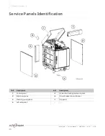 Preview for 20 page of Alto-Shaam Converge CMC-H2H Service Manual