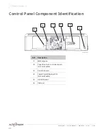 Preview for 22 page of Alto-Shaam Converge CMC-H2H Service Manual